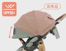 深くなったラウンドキャノピー